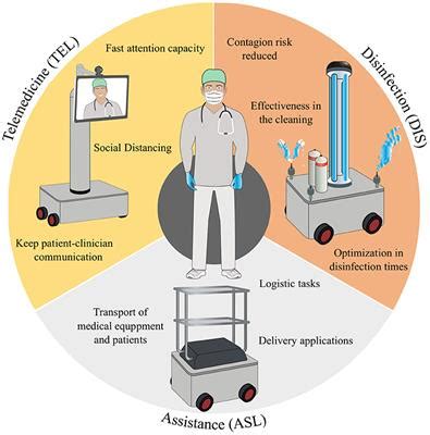 Frontiers | Expectations and Perceptions of Healthcare Professionals ...