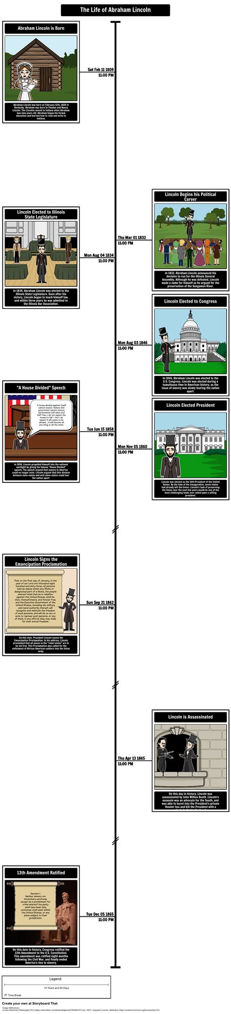 5 lessons to teach with timelines | Ditch That Textbook