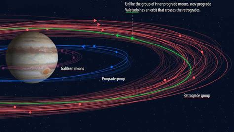 Astronomers Discover Twelve New Jovian Moons | Astronomy | Sci-News.com