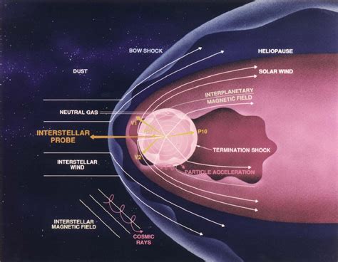 Figure 2 from The Analysis of Chris Van Den Broeck Applied to the Natario Warp Drive Spacetime ...