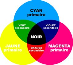 PDF Télécharger couleurs primaires et secondaires cycle 2 Gratuit PDF | PDFprof.com