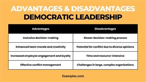 Communication Skills of a Democratic Leader - 29+ Examples