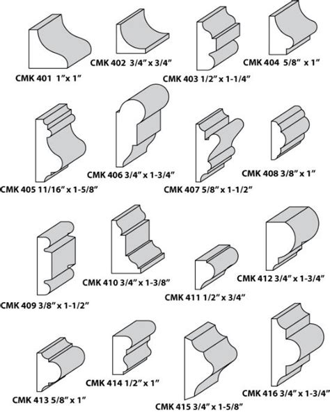 Custom Molding Knives Panel Mouldings, Base Caps