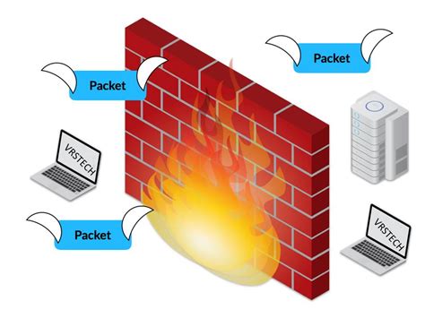 Kinds of network security firewall for securing networks from intrusions