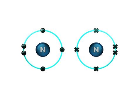 Nitrogen And Hydrogen Covalent Bond