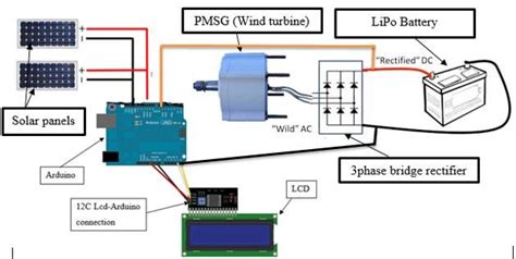 Hybrid System Schematic Diagram | Download Scientific Diagram