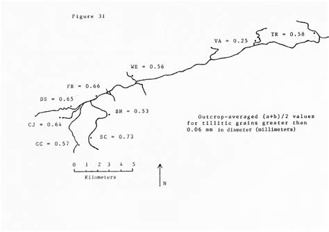 Figure 31 from Stratigraphy, Sedimentary Petrology, and Depositional Environments of Tillite in ...