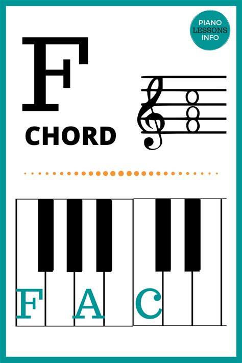 F Chord on Piano Diagram in 2023 | Piano music lessons, Music theory ...