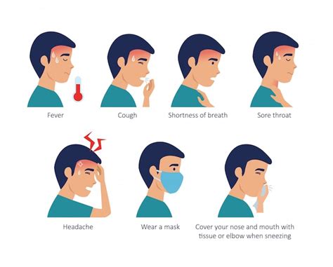 Free Vector | Symptoms and recommendations of coronavirus 2019 ncov