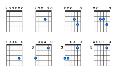 A suspended 4th guitar chord - GtrLib Chords