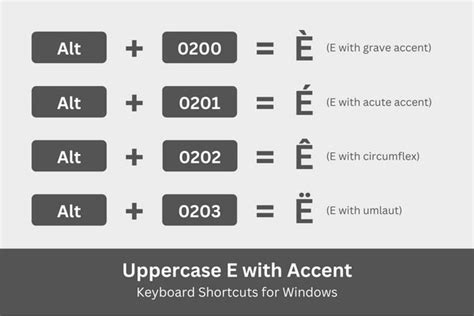 How to Type E with Accent (é, è, ê, ë) on Your Keyboard - Tech Pilipinas