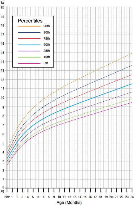 Our obsession with infant growth charts may be fuelling childhood obesity