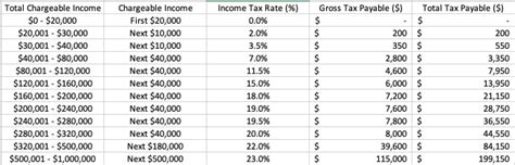 Income Tax Calculator Singapore | VentureHaven