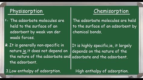 Physisorption and Chemisorption differences |English| - YouTube