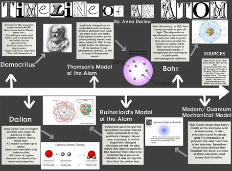 Aristotle atomic theory - urbanbooy