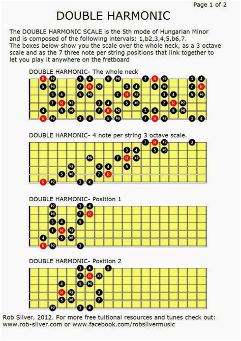 ROB SILVER: THE DOUBLE HARMONIC SCALE