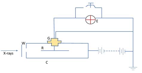 Ionization Chamber - Principle, Working and Uses - Physics Notes