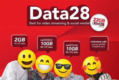 RedOne Data28 offers 22GB worth of social and video data for RM28/month - SoyaCincau