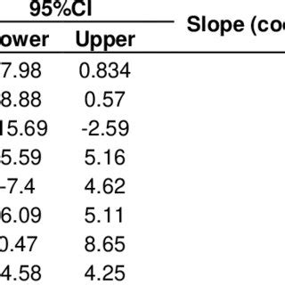 IC50 values and other dose-response curve parameters against MCF-7 for... | Download Scientific ...