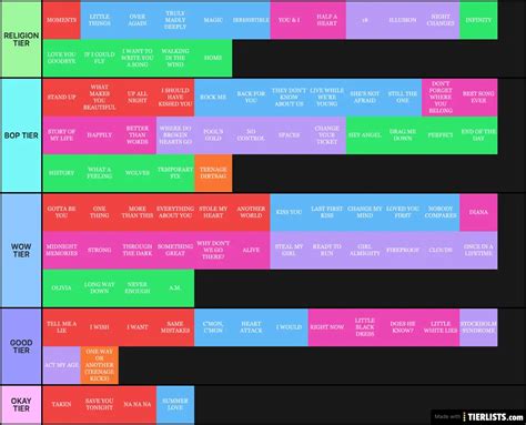 A ranked list of all one direction songs Tier List - TierLists.com