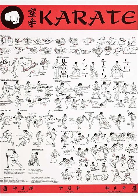 Planche karate by Frederic JUGE - Issuu