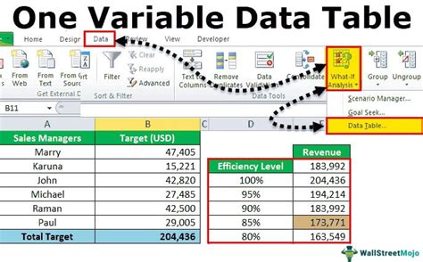 One Variable Data Table Excel | Cabinets Matttroy