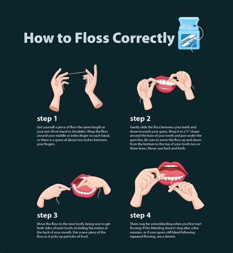 How To Floss With Braces Back Teeth - Orthodontist In Brooklin Ontario Dr John Nikolovski - To ...