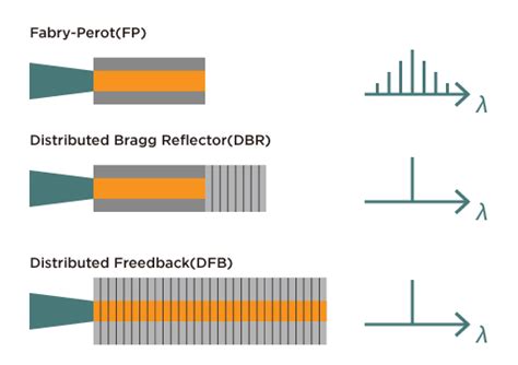 DFB Laser Diode – Nanoimprint Solution｜SCIVAX