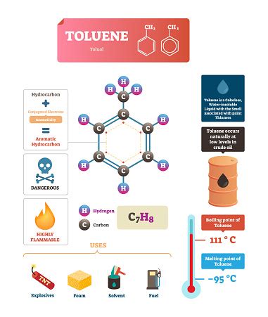 Toluene Or Toluol Vector Illustration Labeled Structure And Uses Diagram Stock Illustration ...