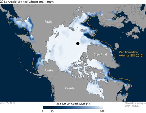 Arctic sea ice extent at 2018 winter maximum was second smallest on record | NOAA Climate.gov