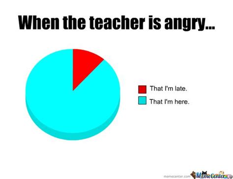 Teacher Memes - Funny Memes about Teaching, Education and School