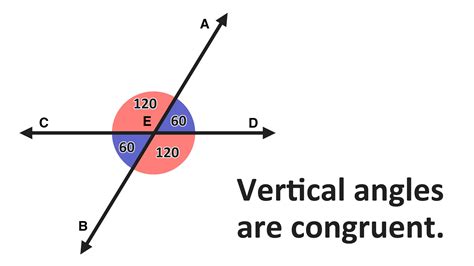 What are Vertical Angles? — Mashup Math