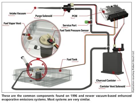 'Bright Idea' For Short Detection | MOTOR