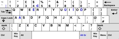 Typing characters with ANSI keyboard with a Hungarian QWERTZ layout ...