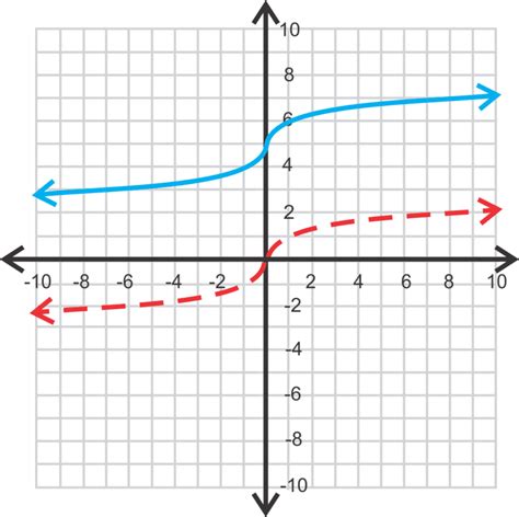 選択した画像 inverse square y=k/x^2 graph 325828-Inverse square y=k/x^2 graph - Gambarsaennw