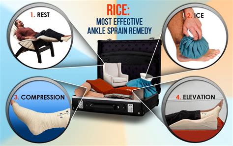 Method for RICE Sprained Ankle - A Natural Remedy CopperJoint | Lonja