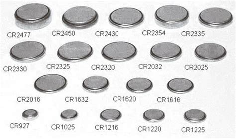 【文具通】鈕扣電池 水銀電池 遙控器電池 CR1616 CR1632 CR2016 CR2025 CR2032 CR2430 LR41 ...