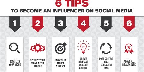 Helpful Business Practices, Influencer, KM 101, YouTube - KM 101: 6 Tips to Become an Influencer ...