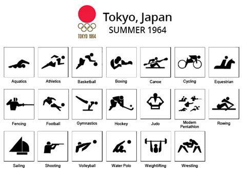 Tokyo 2020: Olympic Games ... - TV Forum