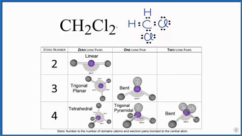 What is Methylene Chloride Used For? - The Chemistry Blog