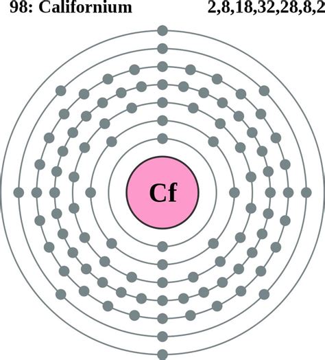 Californium Facts