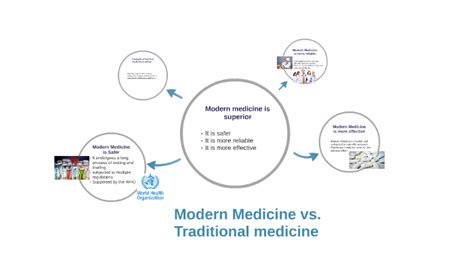 Modern Medicine vs. Traditional medicine by Jacob s on Prezi