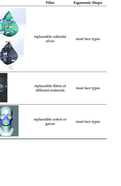 Selected parameters for respirator comparison | Download Scientific Diagram