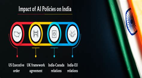 Analyzing India's AI future based on the country's international relations