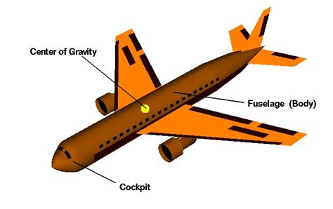 Fuselage | Glenn Research Center | NASA