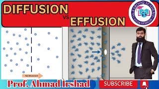 5.2 | Diffusion | Effusion | Examples | Chemistry Clas... | Doovi