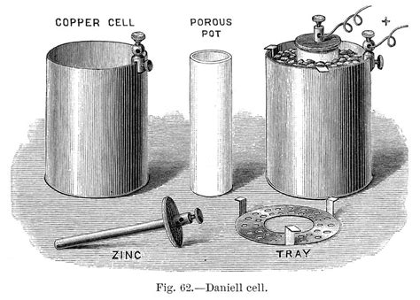 Daniell Cell Invented In 1836 By John- Drawing by Mary Evans Picture Library - Fine Art America