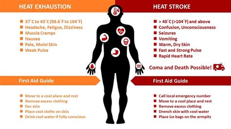 How to Protect Frontline Operators From Heat Stress Under COVID-19 ...