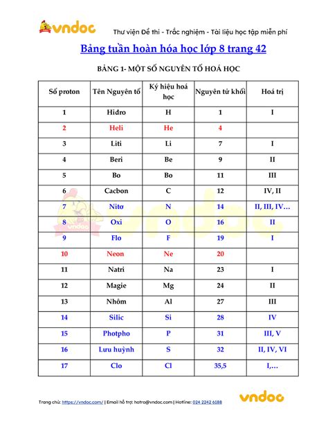 Bảng hóa học lớp 8: Tìm hiểu về các nguyên tố hóa học trong sinh học Click ngay để khám phá sự ...