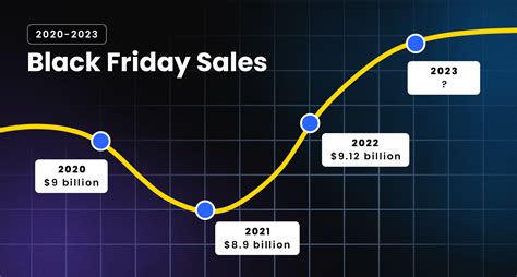 5 trends & predictions for BFCM 2023 | Zendbox